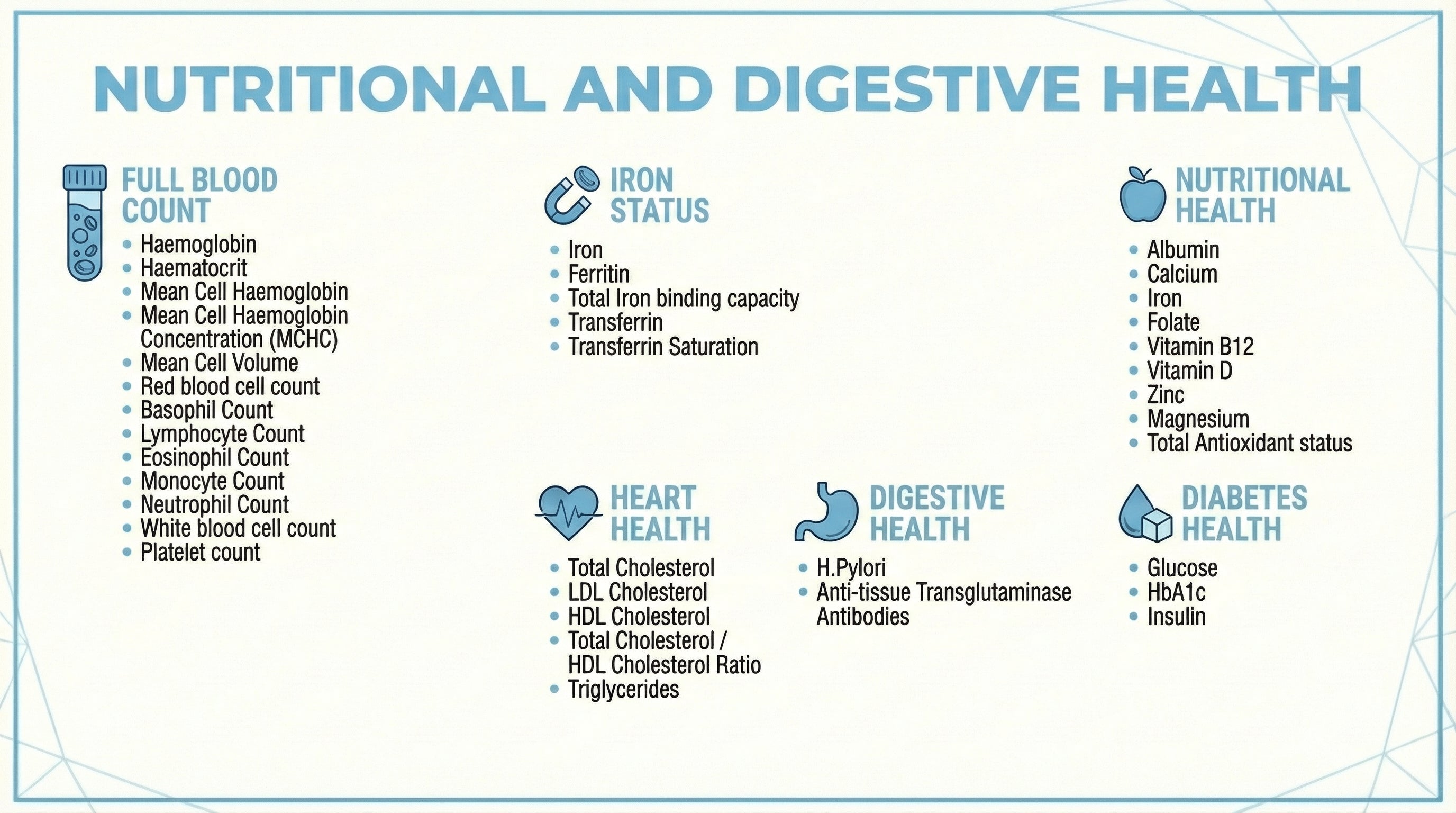 Nutritional and Digestive Health blood test panel including Full Blood Count, Iron Status, Liver Health, Nutritional vitamins, Digestive Health, Heart Health and Diabetes Health