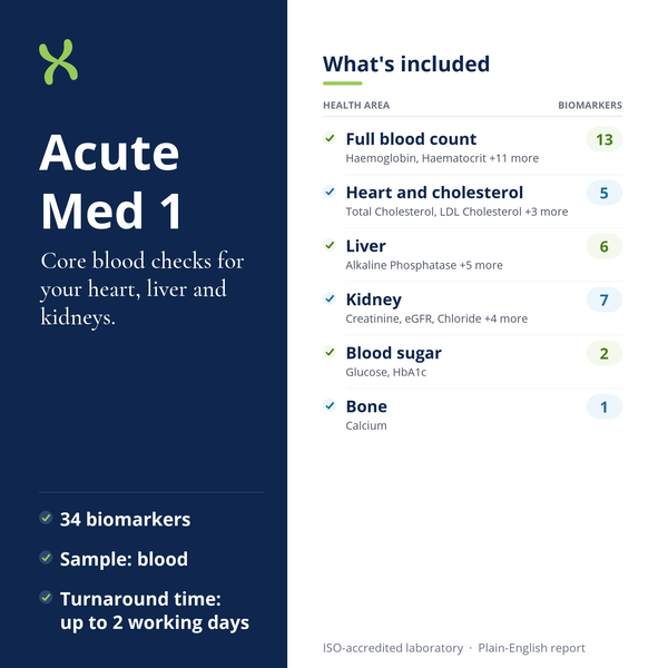Acute Med 1: what's included
