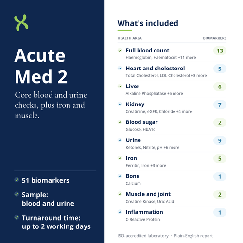 Acute Med 2: what's included