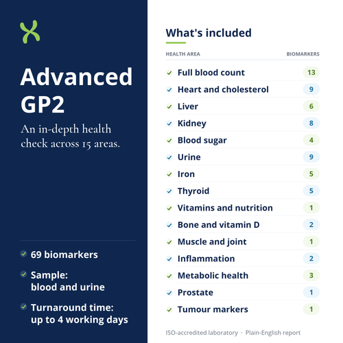 Advanced GP2: what's included