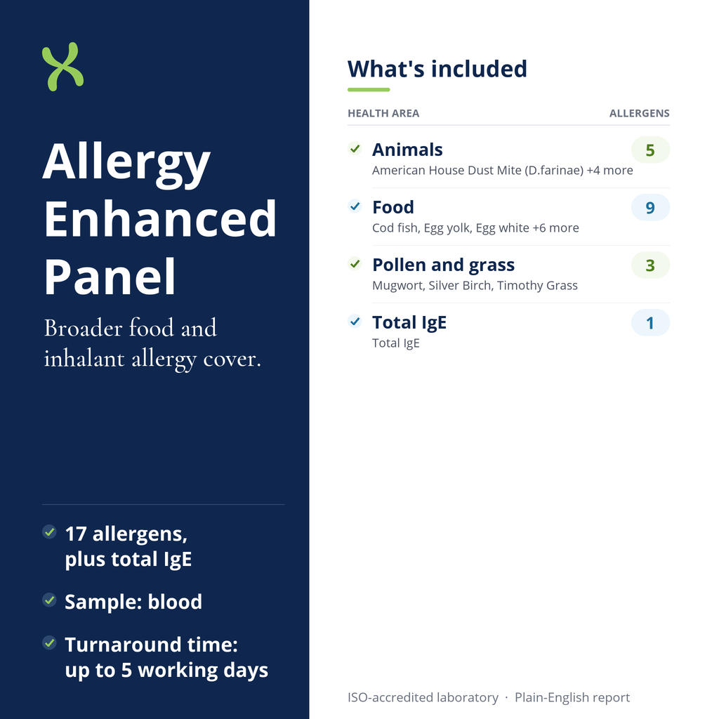 Allergy Enhanced Panel: what's included