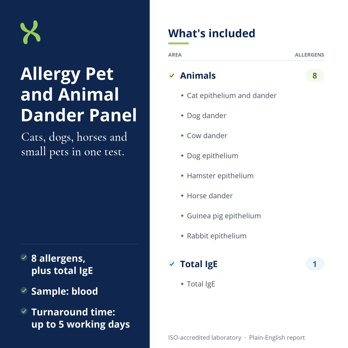 Allergy Pet and Animal Dander Panel: what's included