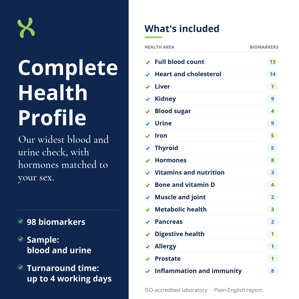 Complete Health Profile: what's included
