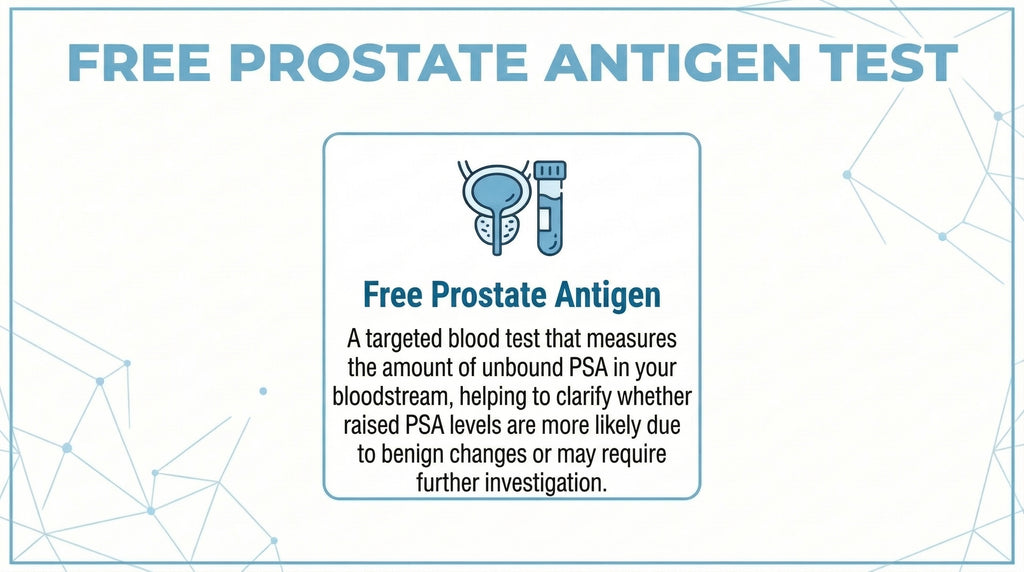 Free Prostate Antigen Test card explaining how unbound PSA levels help clarify whether raised PSA is due to benign changes or cancer