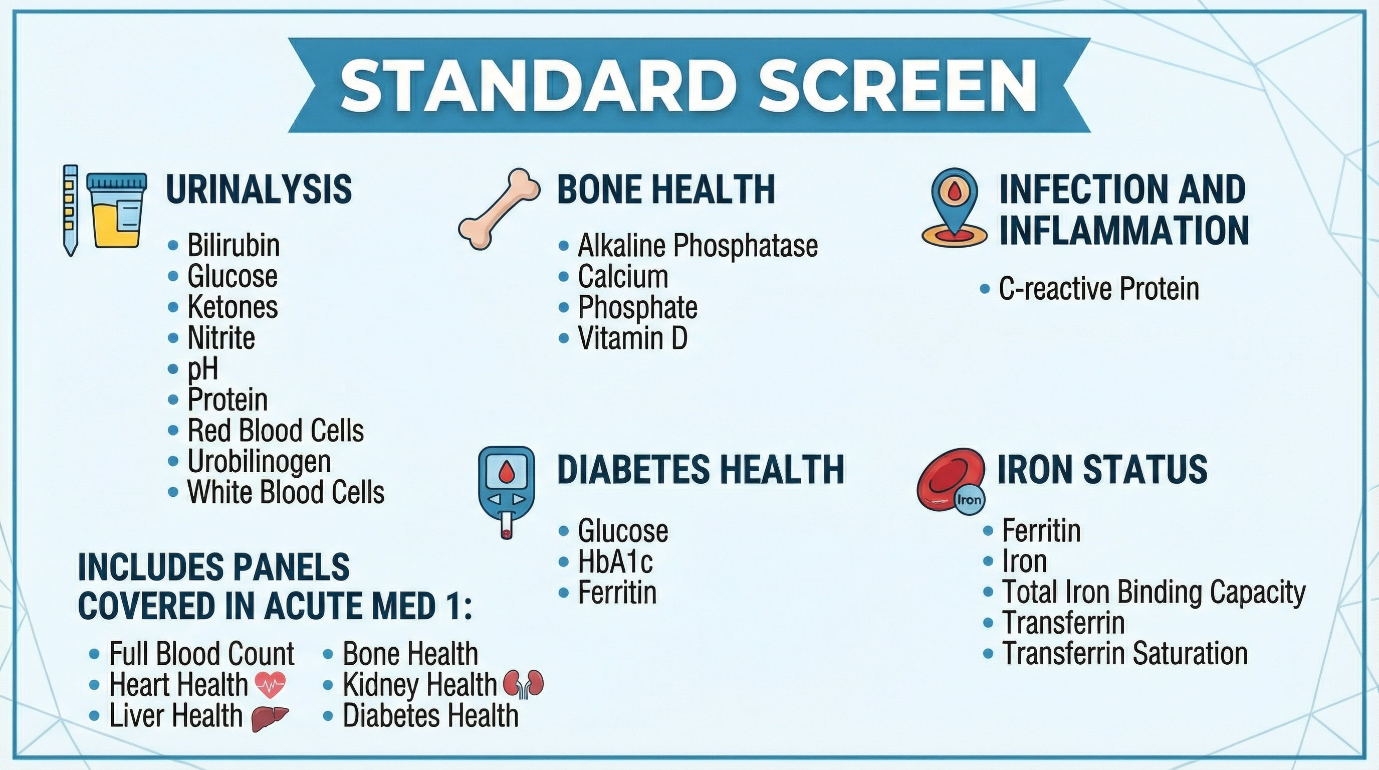 Standard Screen blood test panel including Urinalysis, Bone Health, Diabetes Health, Iron Status and C-Reactive Protein inflammation marker