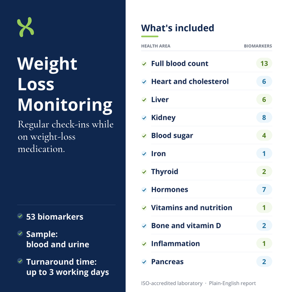 Weight Loss Monitoring: what's included